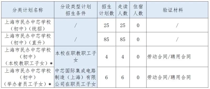 2022年上海市民办中芯学校中文部招生简章                