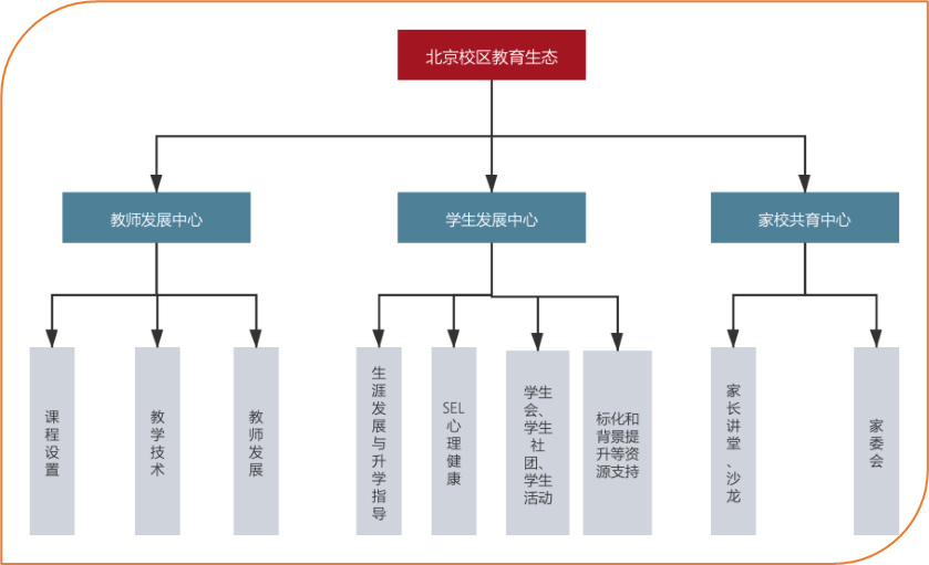 橘郡国际学校（北京校区）高效能素质教育，一堂基于真实世界的外教商战课 _ 橘郡国际学校（北京校区）