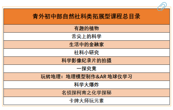 云探校·走进青外（初中部）拓展课程篇                