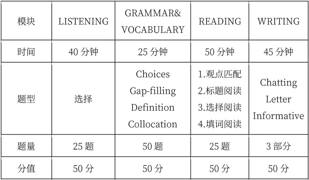 深国交国际学校考试考什么?难不难?                