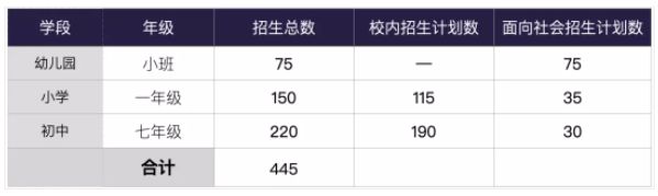 北京外国语大学附属苏州湾外国语学校介绍