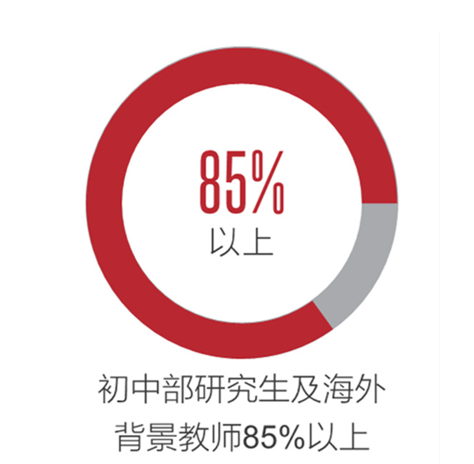 广州市番禺区剑桥郡加拿达外国语学校介绍