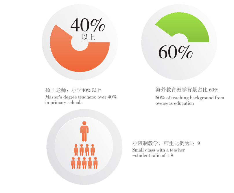 广州市番禺区剑桥郡加拿达外国语学校介绍