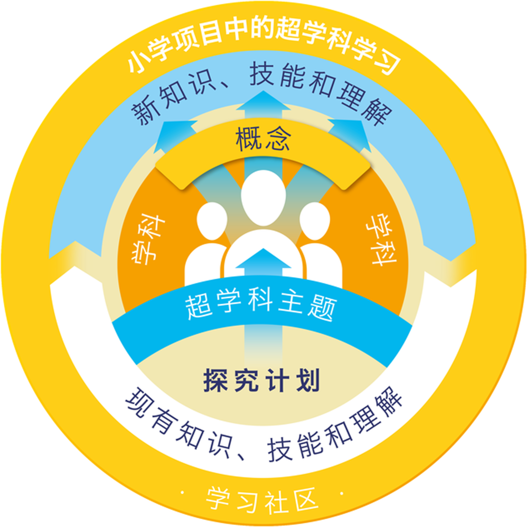 上海民办常青藤学校一文看懂什么是探究课、探究型学生是什么样子的                