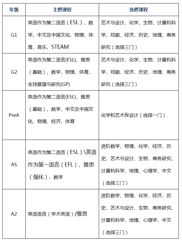 上海阿德科特国际学校怎么样呢?阿德科特学校介绍                