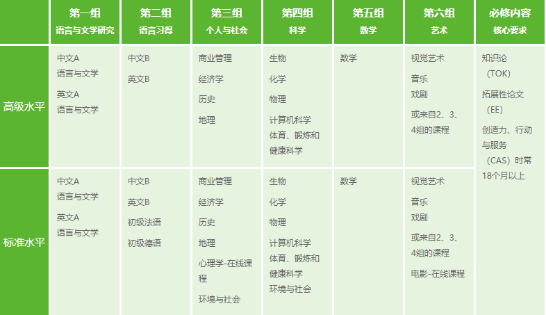 上海包玉刚实验学校连下哈佛等7枚藤校offer！偏爱哪些学生?                