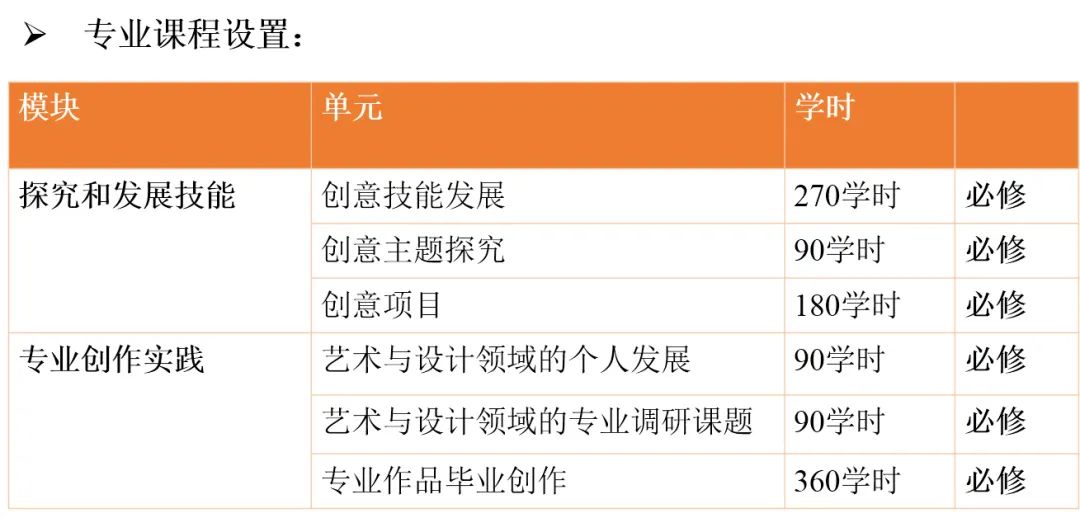 BTEC艺术与设计国际预科课程让灵感飞翔，敲开世界艺术名校的大门                