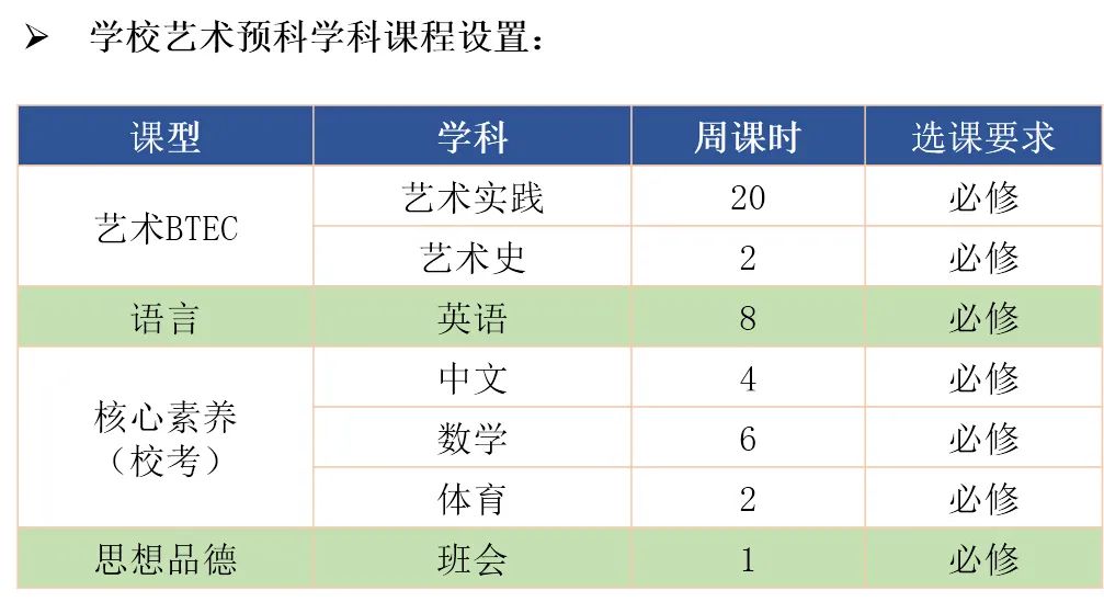 BTEC艺术与设计国际预科课程让灵感飞翔，敲开世界艺术名校的大门                