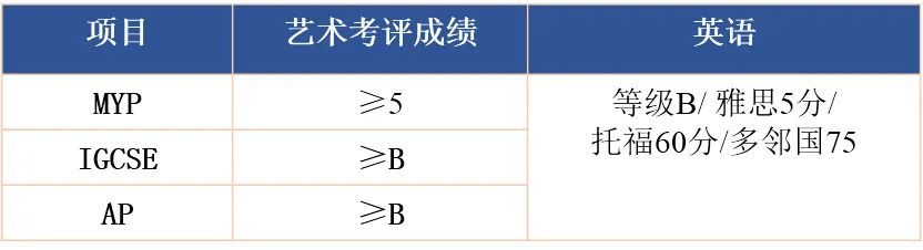 BTEC艺术与设计国际预科课程让灵感飞翔，敲开世界艺术名校的大门                