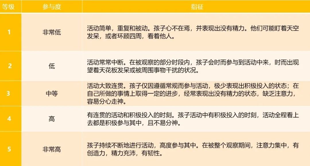 杭州惠立学校“鲁汶情绪健康量表”在低年级段的应用                