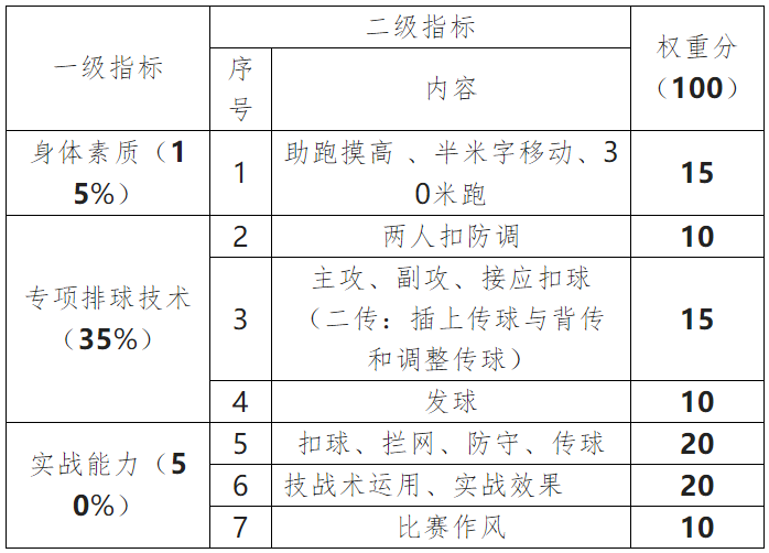 2022年上海市进才中学招收市级优秀体育学生资格确认工作方案                