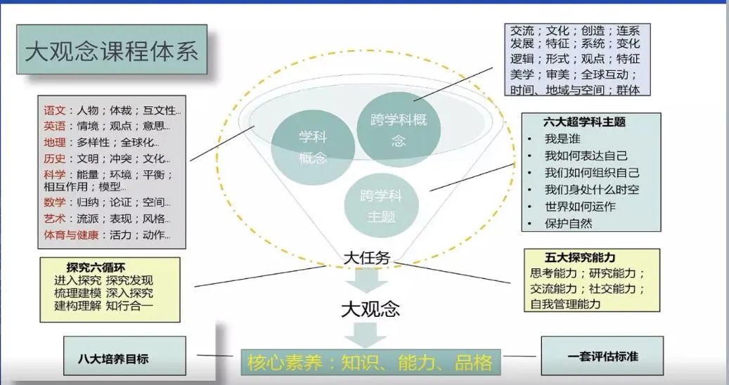 常青藤全纳社区动起来                