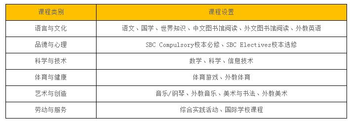 北京中加学校小学部2022年招生班型与课程设置 _ 北京中加学校