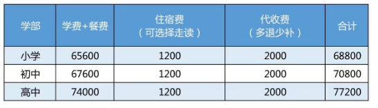 成都巴德美际学校2022年学费多少呢?开设哪些课程?