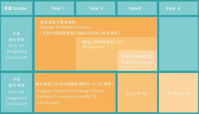 6月30日梅沙书院可以访校啦！梅沙书院第三期未来领袖训练营报名开始了！                