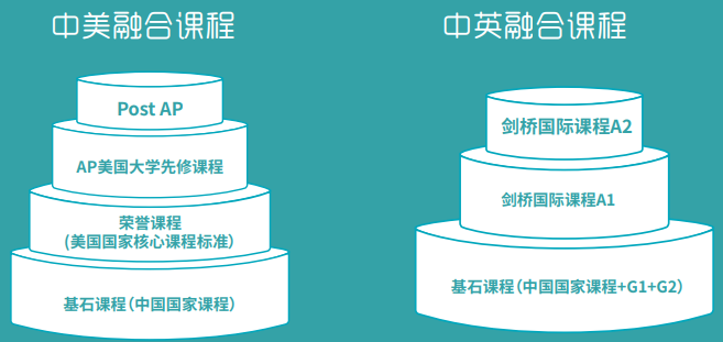 6月30日梅沙书院可以访校啦！梅沙书院第三期未来领袖训练营报名开始了！                