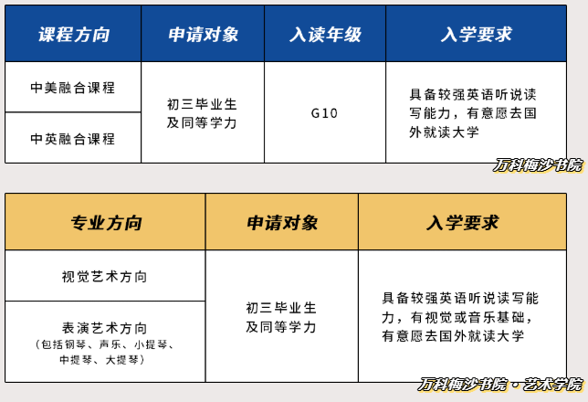 6月30日梅沙书院可以访校啦！梅沙书院第三期未来领袖训练营报名开始了！                