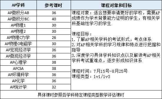 CB公布2023年AP考试时间安排！提前规划刻不容缓！