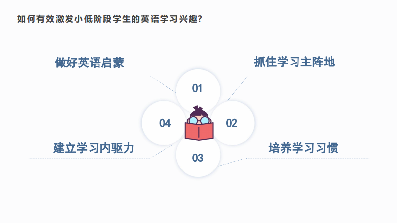 新课标英语课时减少比重下调，国际化学校如何为英语教学赋能?                