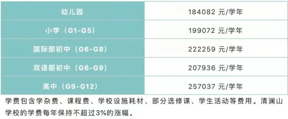 清澜山学校是什么学校?入学门槛比贝赛思还高?                