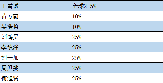 牛剑学院，竞赛满贯！ Kudos to Our Oxbridge College                