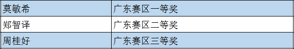 牛剑学院，竞赛满贯！ Kudos to Our Oxbridge College                