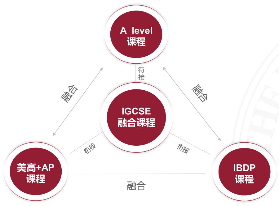 教学校长访谈永远热情，每一次的教学工作总有新收获                