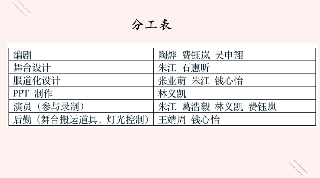 成为莎士比亚：《Drama教室的奇迹》——高三年级语文课程线上戏剧报告系列汇编                