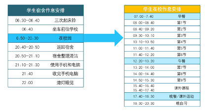 梅沙双语学校招生即将收尾，招收插班生！                