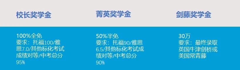 苏州国际学校奖学金政策汇总！更有百万奖学金可享！                