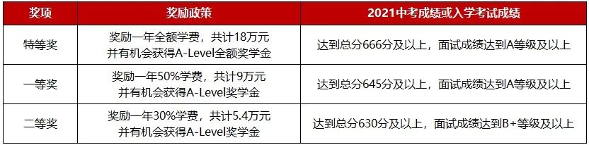 苏州国际学校奖学金政策汇总！更有百万奖学金可享！                