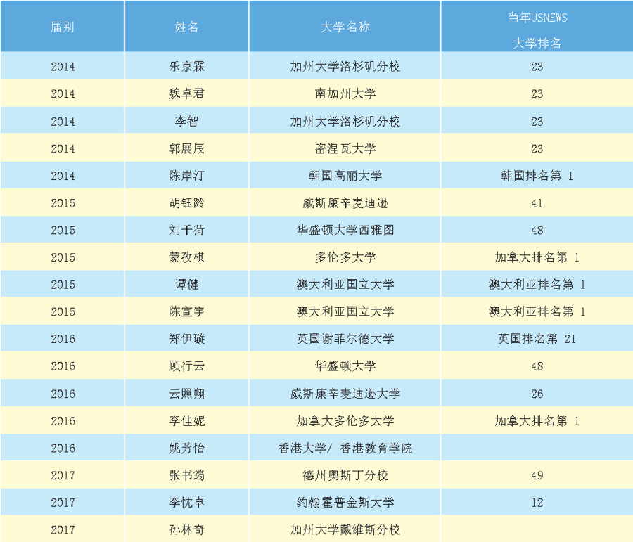 海口“你之侨”2022海南华侨中学国际部线上招生说明会