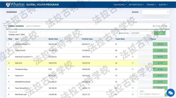 美国法拉古特学校天津校区人物志|计算机科学：2022，我如何成功爬“藤”？