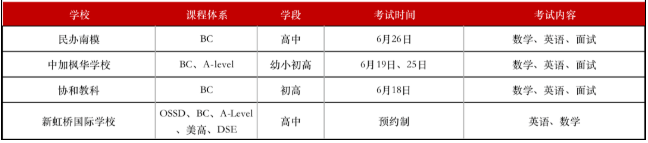 6-7月世外、领科、光剑、包玉刚等上海国际学校2022秋招考试信息来了!