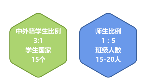 君诚国际学校有哪些优势?