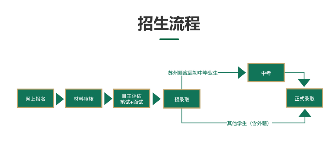 苏州第一梯队国际学校招生名额还有吗?招考信息汇总                