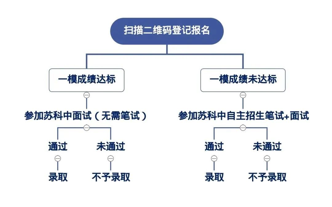 苏州第一梯队国际学校招生名额还有吗?招考信息汇总                