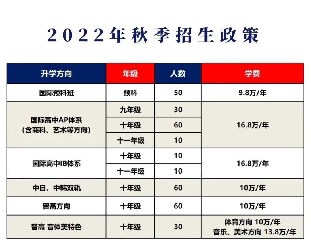 苏州第一梯队国际学校招生名额还有吗?招考信息汇总                