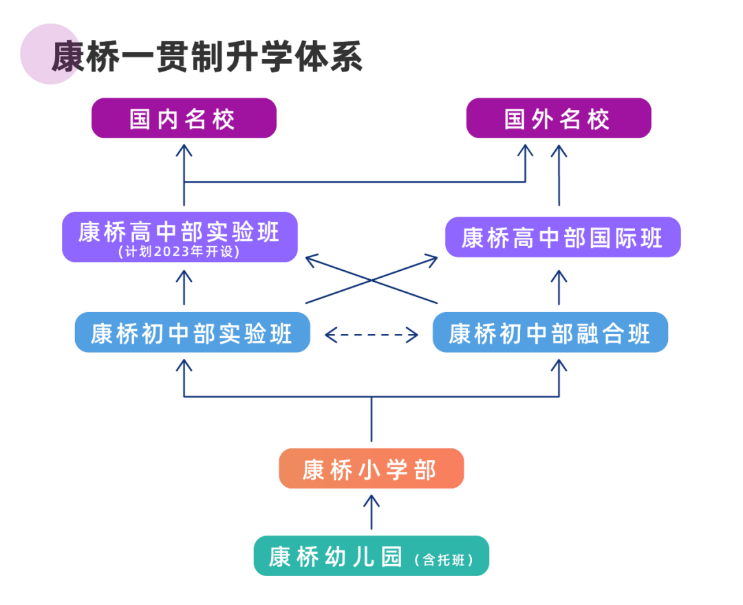 苏州第一梯队国际学校招生名额还有吗?招考信息汇总                