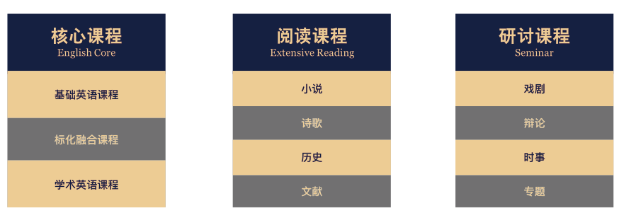 成都外国语学校国际部怎么样呢?如何打造西南地区国际教育标杆?                