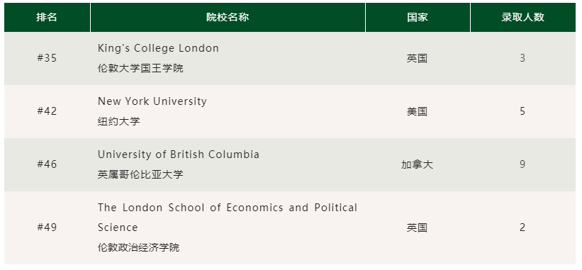 北京私立汇佳学校2022届毕业生94%进入TOP100院校，历年新高！ _ 北京市私立汇佳学校