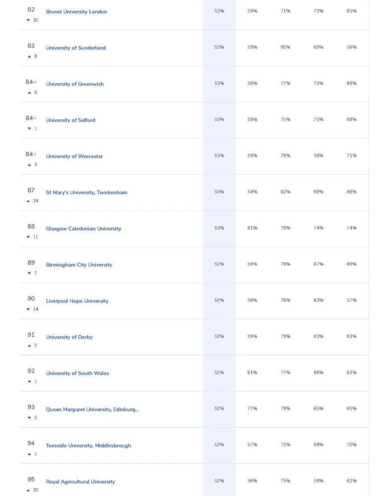 (留学资讯)CUG2023英国大学排名发布！ - 东外国际