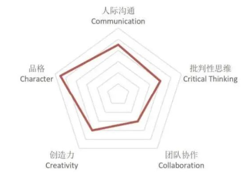 橘郡美高多维度可量化学生成长体系，为孩子未来助力！ _ 橘郡国际学校（北京校区）