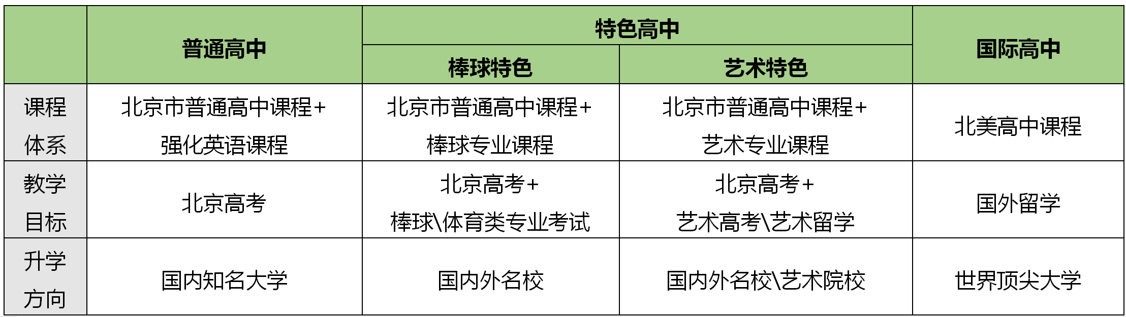 北京市私立树人瑞贝学校的高中部好吗? _ 北京市私立树人瑞贝学校