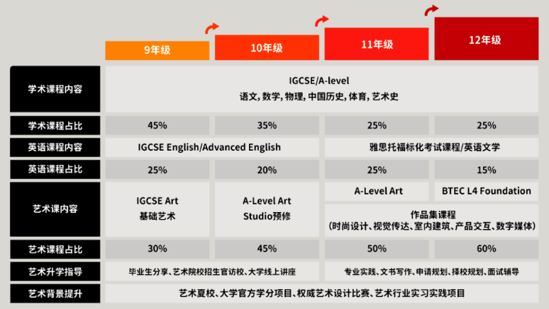 君诚国际双语学校艺术高中课程设置 _ 君诚国际双语学校