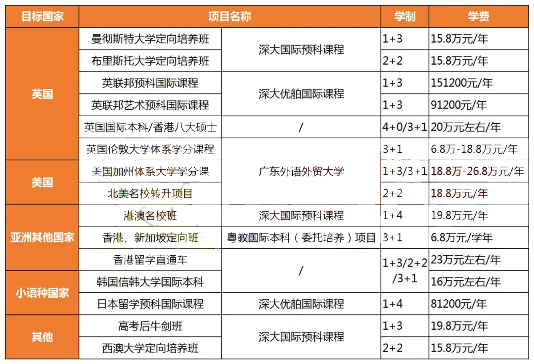 高考后出国留学计划来得及吗?附各国留学方案汇总！                