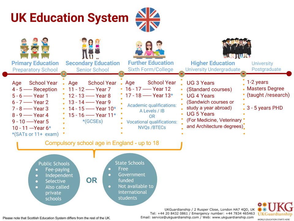 高考后出国留学计划来得及吗?附各国留学方案汇总！                