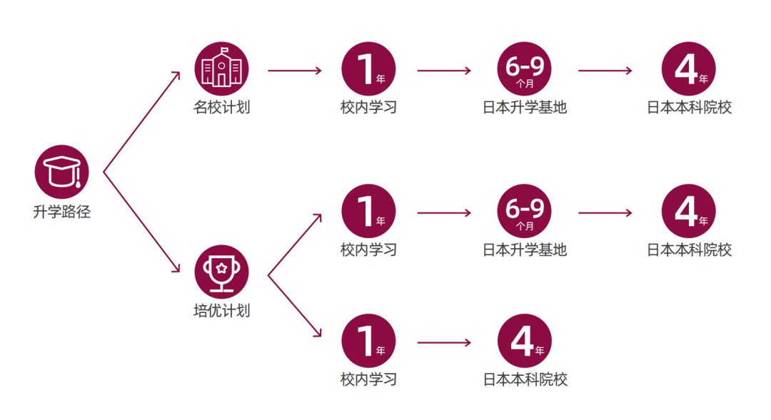 高考后出国留学计划来得及吗?附各国留学方案汇总！                