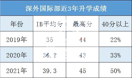 深外国际部swis好不好?是否符合你的口味?                