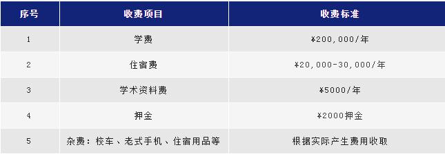 上海阿德科特国际学校入学条件 _ 上海阿德科特学校